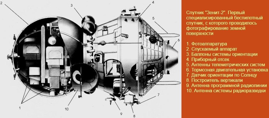 26 сентября 1967 года - в 10:20 UTC с космодрома «Плесецк», стартовый комплекс № 41/1, осуществлен ...