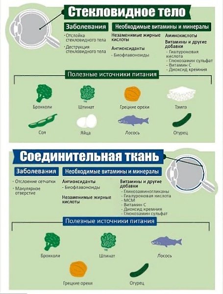 Продукты для хорошего зрения.Ешьте их чаще и глаза будут восстанавливаться быстрее - 2