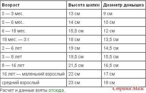 Вяжем шапочку узором