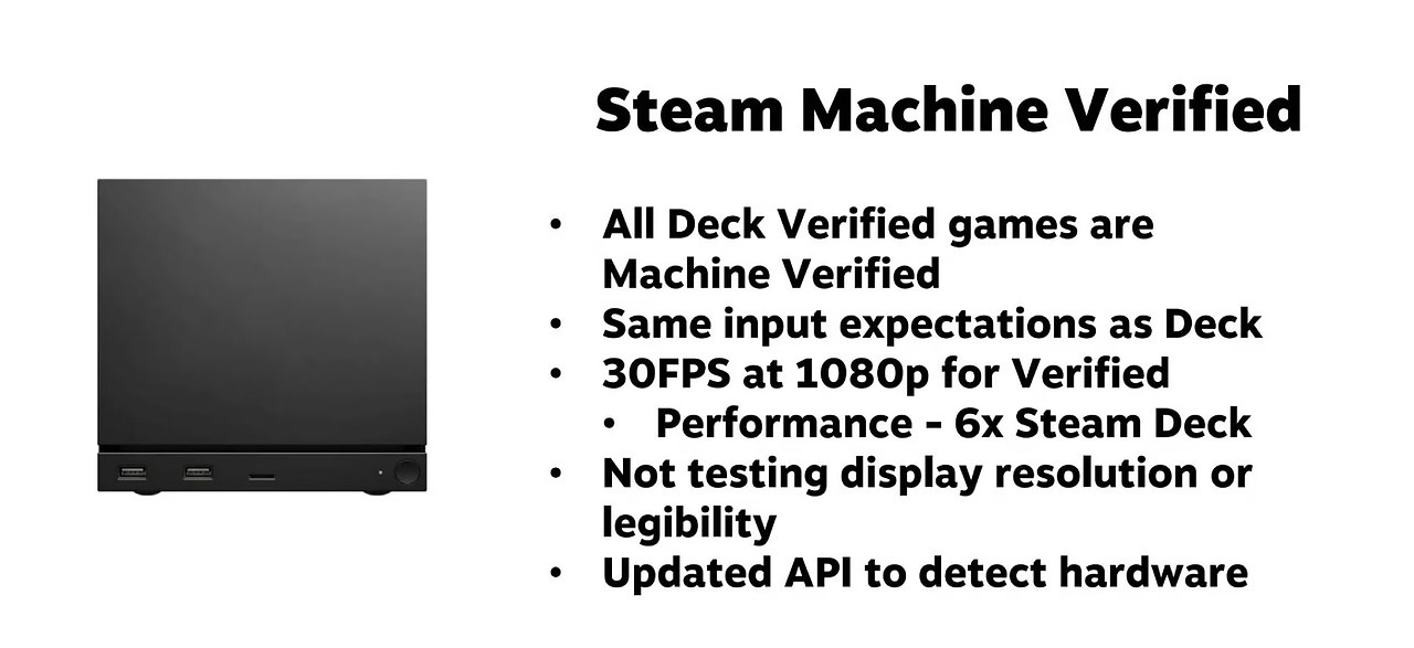 Valve... �������� �������� Steam Machine - 