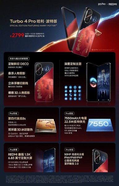 XIAOMI ПРЕДСТАВИЛА REDMI TURBO 4 PRO. Xiaomi представила Redmi Turbo 4 Pro – субфлагман с мощным ... - 2