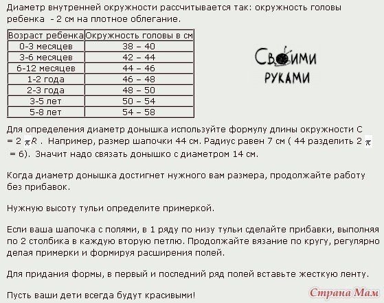 Вяжем шапочку узором