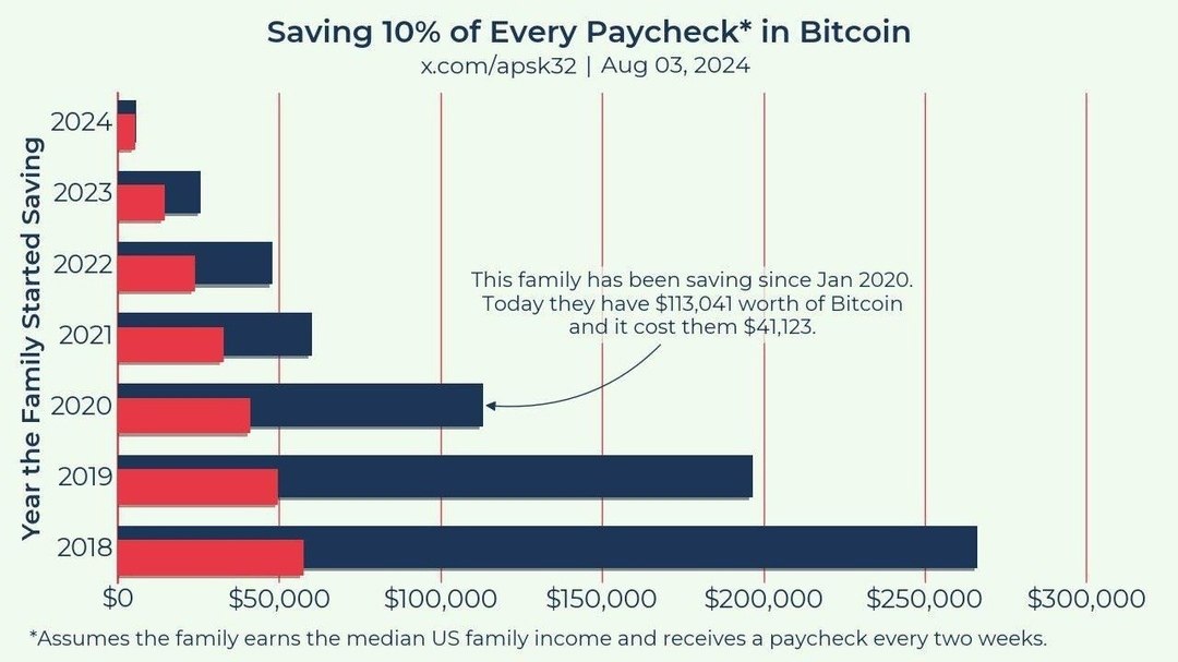     10%    ?   BTC  10%    ...