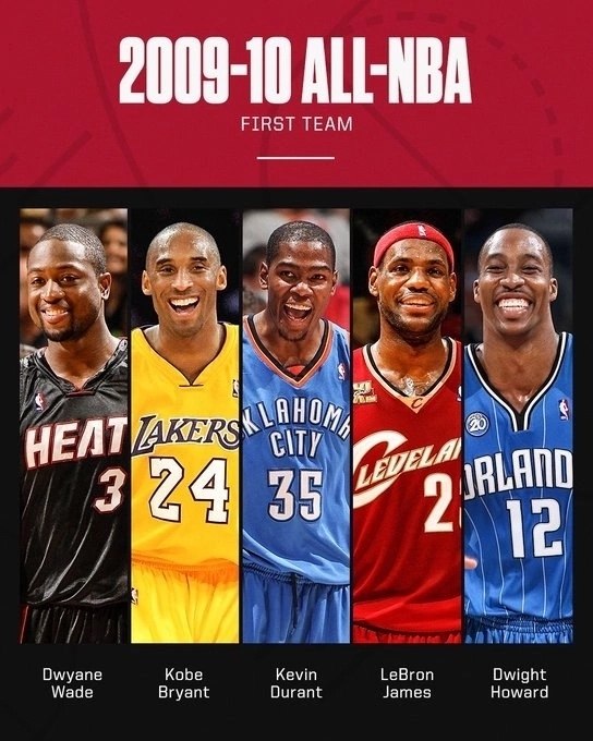 All-NBA First Team  -09/10: