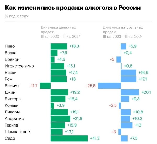 С каждым днем в Российской Федерации увеличивается число людей, прибегающих к алкоголю на фоне ...
