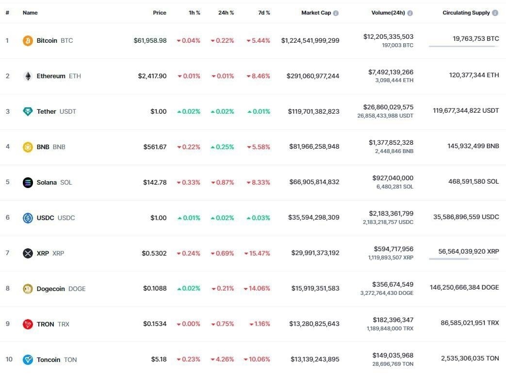 -10   10    .  ? 1. BTC   $320       ... - 2