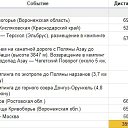 ���� �������, ������, 51 ��� - ��������� 22 ������� 2023