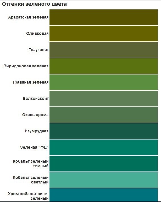 �������� �����.��������������� �������� �������� �������������� � ������������. ������� ������� �� ...