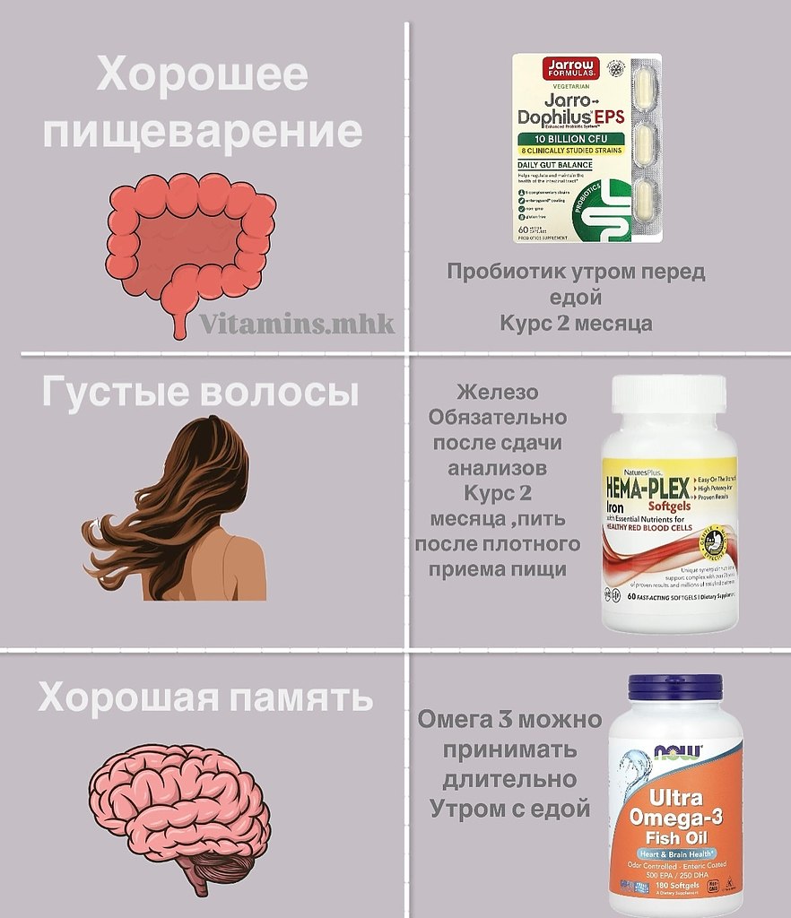 Сохраняй.Шпаргалка, которая тебе пригодитсяИмеются противопоказания, перед применением необходима ...