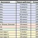 ���� ������144����, ������, 47 ��� - ��������� 13 ����� 2026 � ������ ������ ��������