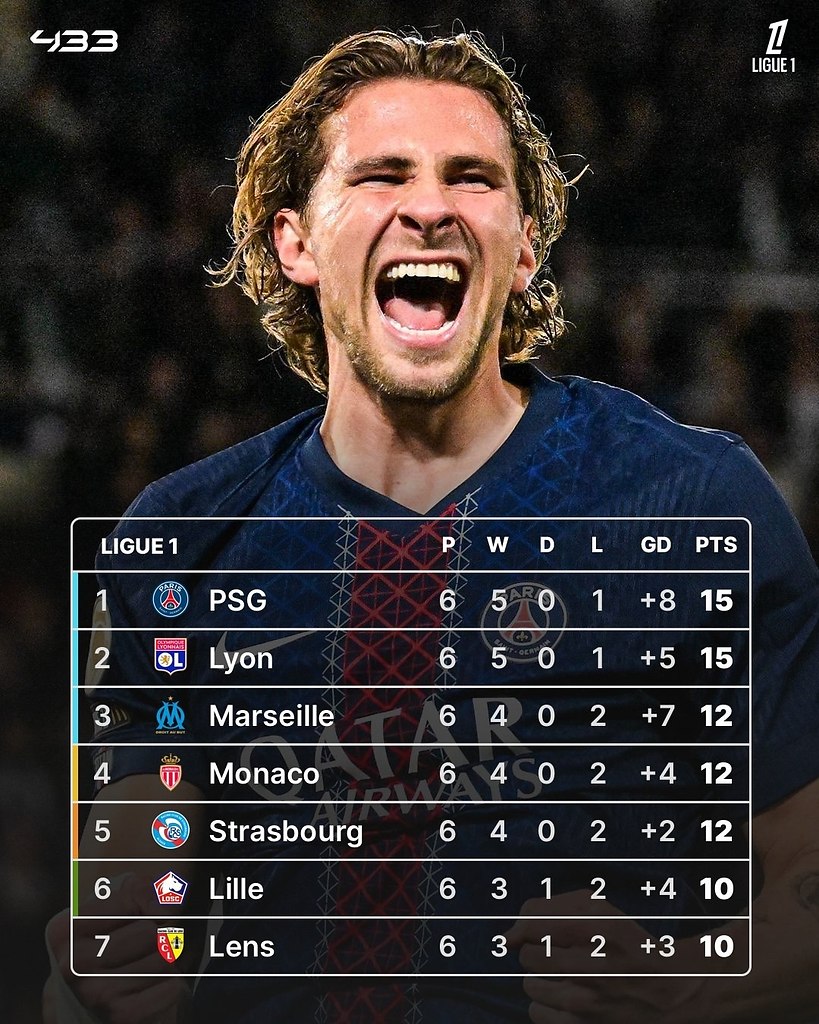 ������ � ����� ����������� - 4