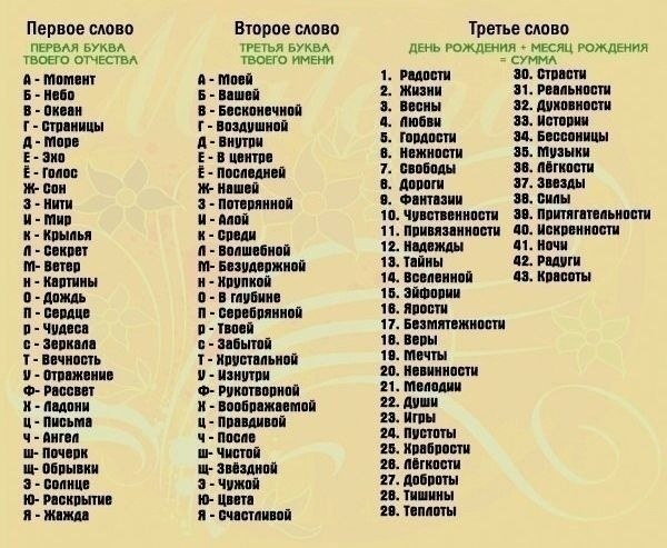 ��� ����� ���������� ���� �����? ���� �������� ������ � ������������ #����@velikieslova