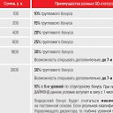 ���� Rushana, ������, 60 ��� - ��������� 20 ������ 2023 � ������ ���� ����������