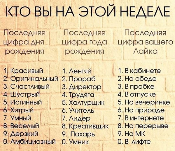А кто вы на этой неделе? Пишите в комментариях что у вас получилось. #игра@velikieslova