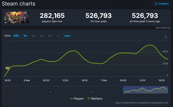 ������ Slay the Spire 2 �������� 520� �������. ��������� ������� ������ �������� ���� - ���� � ... - 3