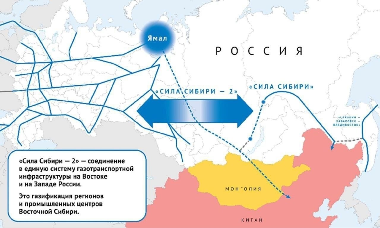 «Прощай, немытая Европа»: Москва и Пекин подписали меморандум о «Силе Сибири-2». Россия, Китай и ...