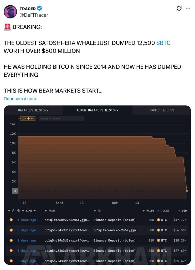 ���� � 12 500 BTC �� ����� ����� 800 ��������� ��������. ������ ��������� � 2014 ����. ������ ���� ... - 2