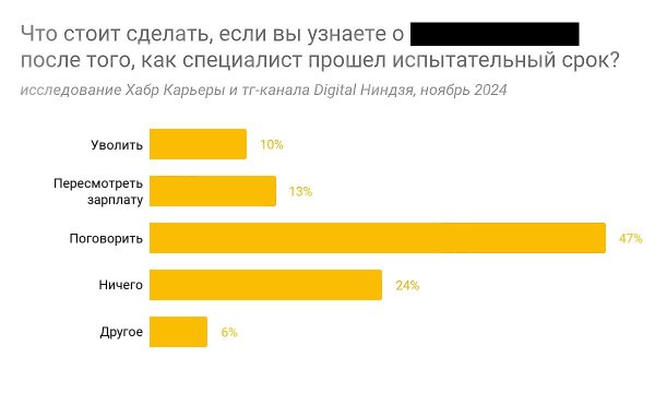 29% IT-������������ ������ ���. ���� ����� ��� ���� ������������, ���������, �����������, ��������� ...