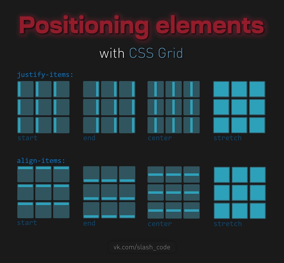       Grid CSS.