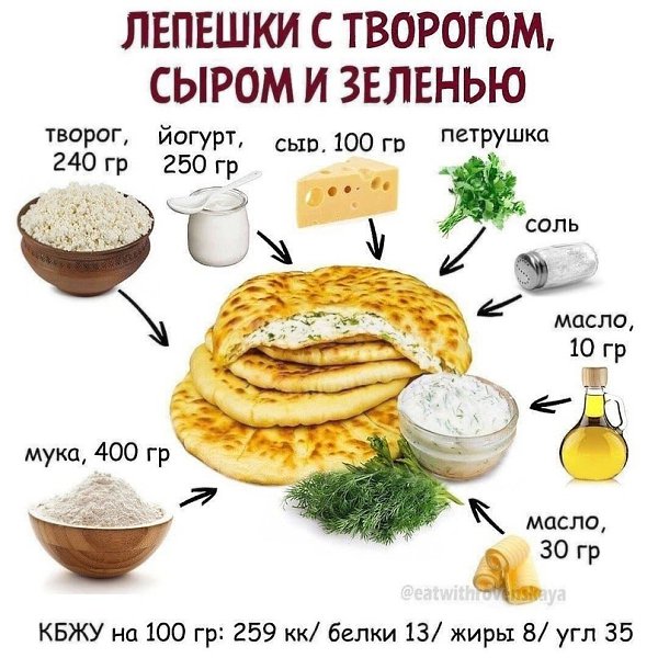 ЛЕПЁШКИ С ТВОРОГОМ, СЫРОМ И ЗЕЛЕНЬЮ. КБЖУ на 100гр: 259/13/8/35 творог 5%-240г йогурт-250г легкий ...