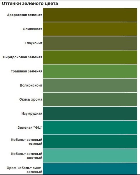 �������� �����.��������������� �������� �������� �������������� � ������������. ������� ������� �� ...