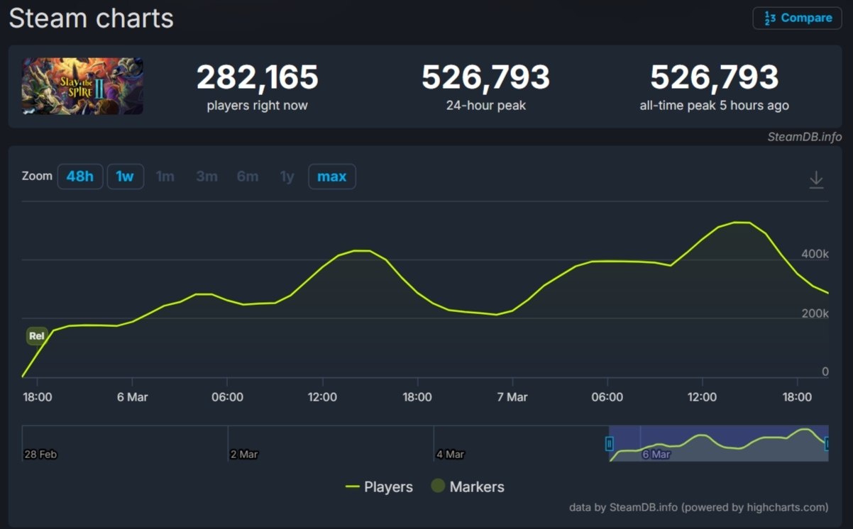 ������ Slay the Spire 2 �������� 520� �������. ��������� ������� ������ �������� ���� - ���� � ... - 3
