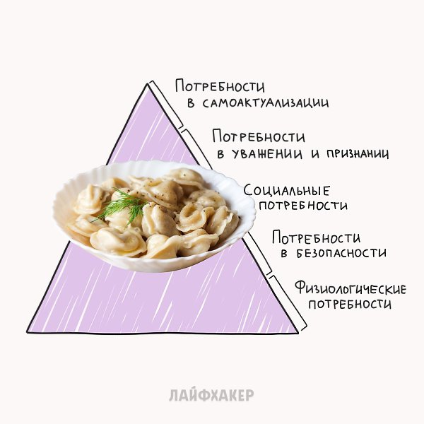 Настоящая Пирамида Маслоу, о которой почему-то никто не говорит. - 2
