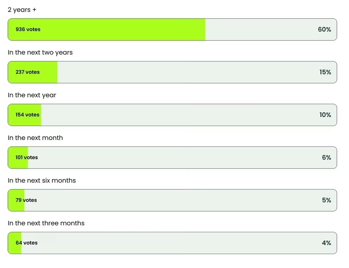 60% ��-�������� �� ���������� ��������� ��������� � ��������� ��� ���� ��-�� ������� ��� �� ... - 2