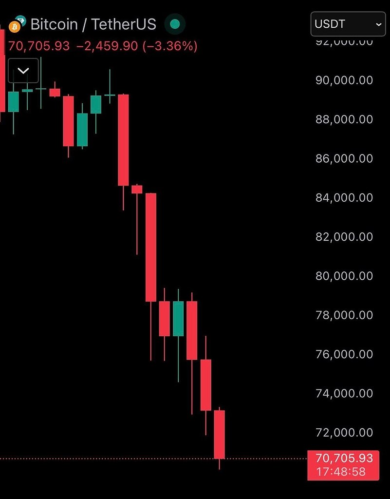 Bitcoin ���� �� $20 000 � � $90k �� $70k � � ������ � ������ �� 23%. Ethereum ������� ����� $1 000 � ... - 2