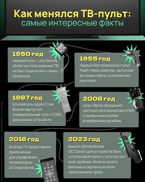 ТВ-пульт — интересное изобретение! Посмотрим, как оно совершенствовалось, — скорее всего о некоторых ...