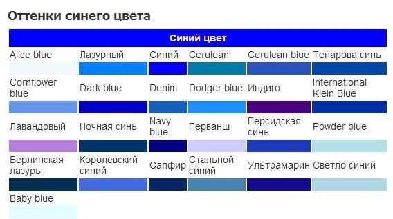 �������� �����.��������������� �������� �������� �������������� � ������������. ������� ������� �� ... - 3