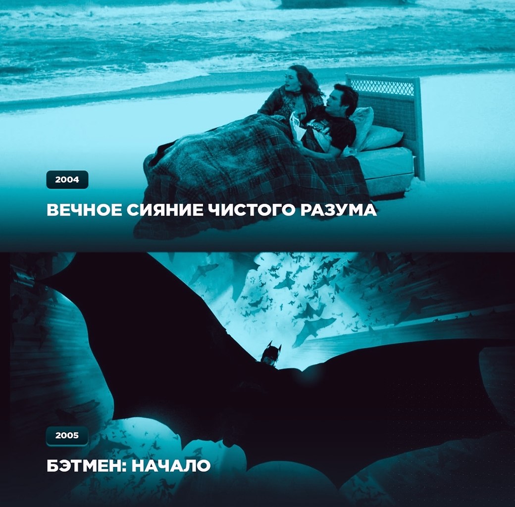 ������ ����� �a��o�o �o�a (2000-2025) �ac�� �ep�a�.�e���c� ��e��e�, ��o � �e� �e �o��a�e� - 4