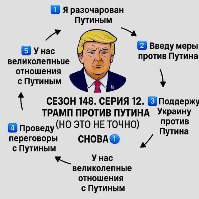 ������ �������������. ������� � ���� 